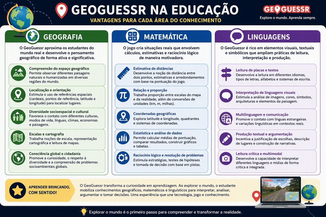 GeoGuessr na Educação - Vantagens para cada área do conhecimento